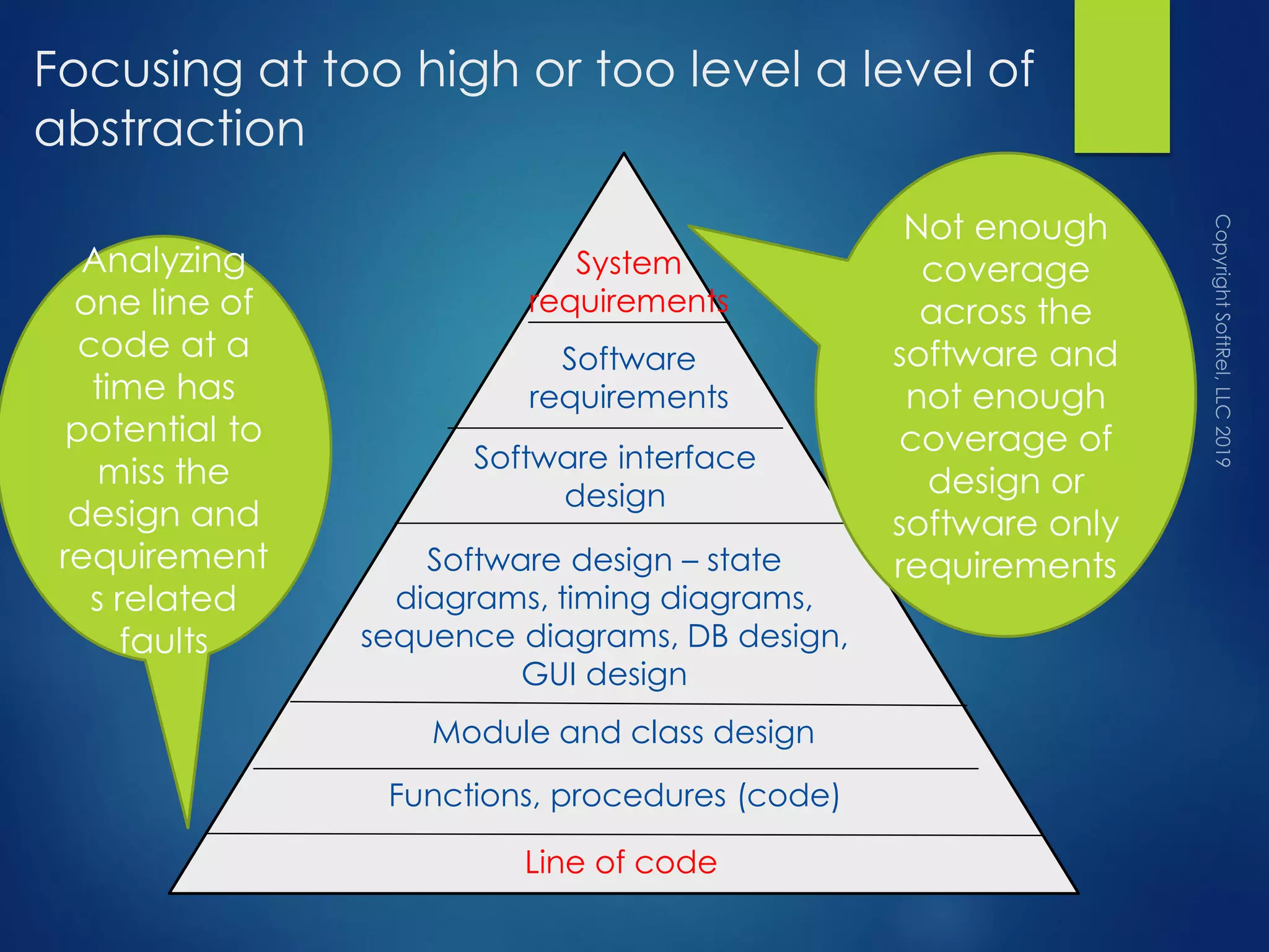 Focusing at too high or too level a level of
abstraction
System
requirements
Software
requirements
Software interface
design
Software design – state
diagrams, timing diagrams,
sequence diagrams, DB design,
GUI design
Module and class design
Line of code
Functions, procedures (code)
Not enough
coverage
across the
software and
not enough
coverage of
design or
software only
requirements
Analyzing
one line of
code at a
time has
potential to
miss the
design and
requirement
s related
faults
 