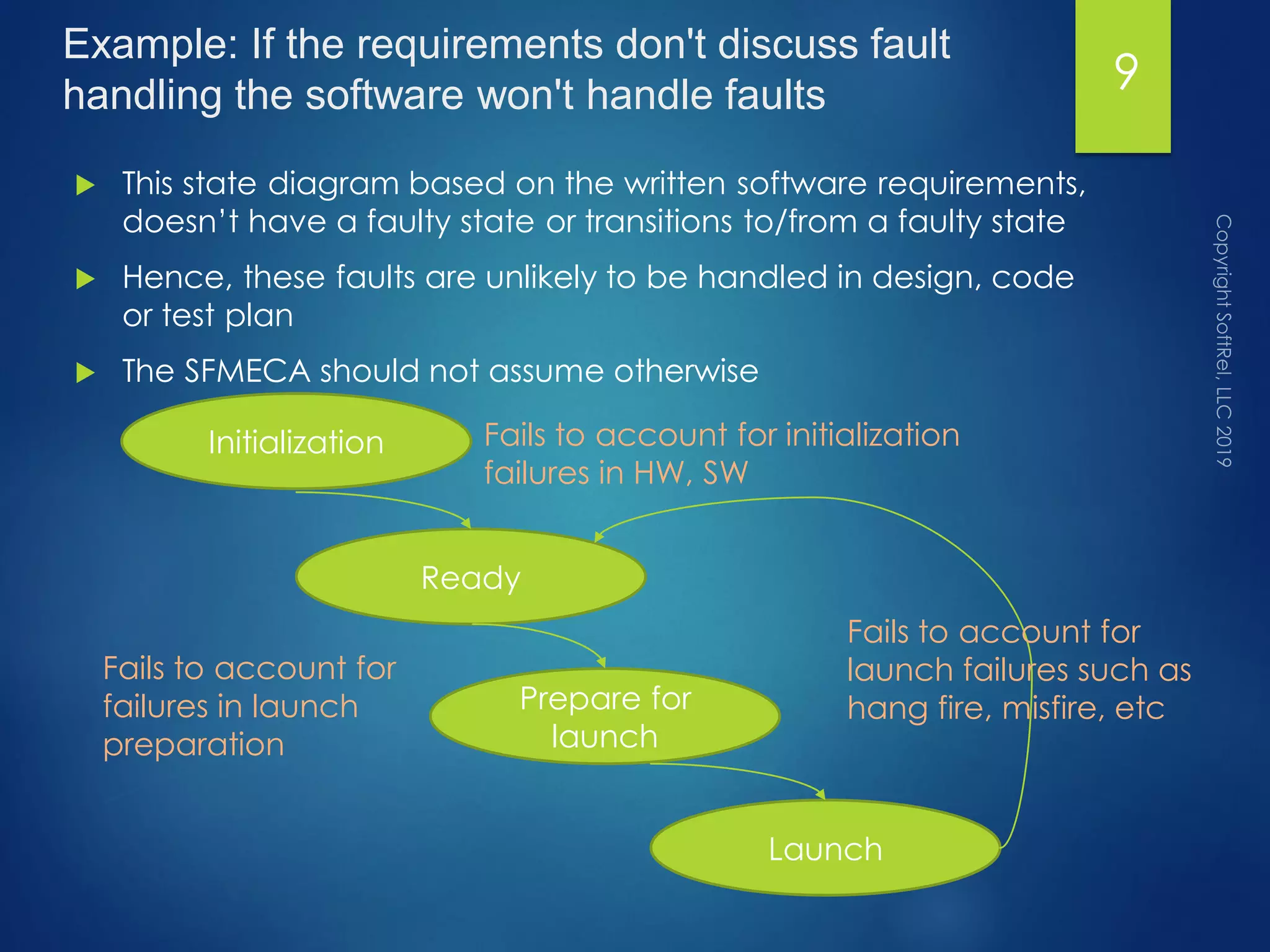Example: If the requirements don't discuss fault
handling the software won't handle faults
 This state diagram based on the written software requirements,
doesn’t have a faulty state or transitions to/from a faulty state
 Hence, these faults are unlikely to be handled in design, code
or test plan
 The SFMECA should not assume otherwise
9
Initialization
Ready
Prepare for
launch
Launch
Fails to account for initialization
failures in HW, SW
Fails to account for
failures in launch
preparation
Fails to account for
launch failures such as
hang fire, misfire, etc
 