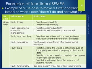 Sfmea Example Five Common Mistakes made when Conducting a Software FMECA | PDF
