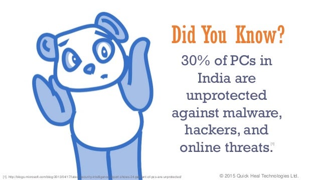 © 2015 Quick Heal Technologies Ltd.
Did You Know?
30% of PCs in
India are
unprotected
against malware,
hackers, and
online...