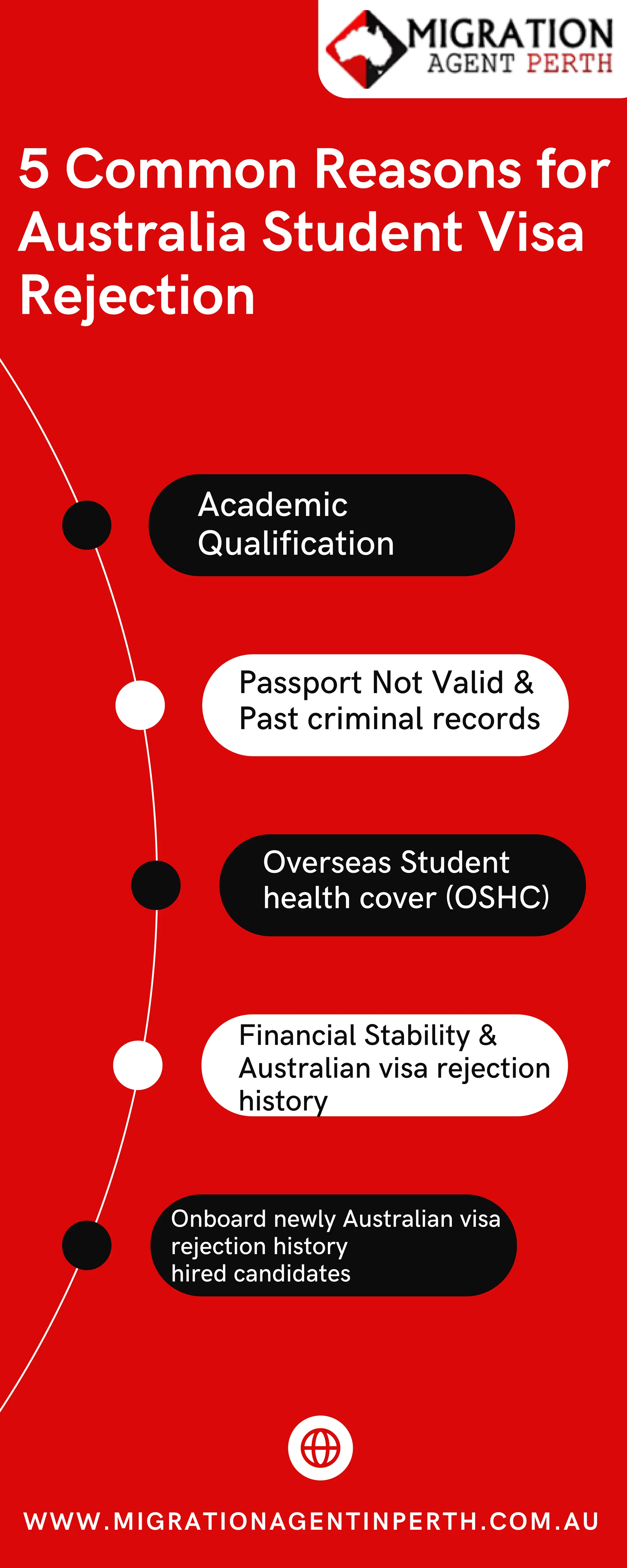 Reasons for Australia Student Visa Rejection.pdf