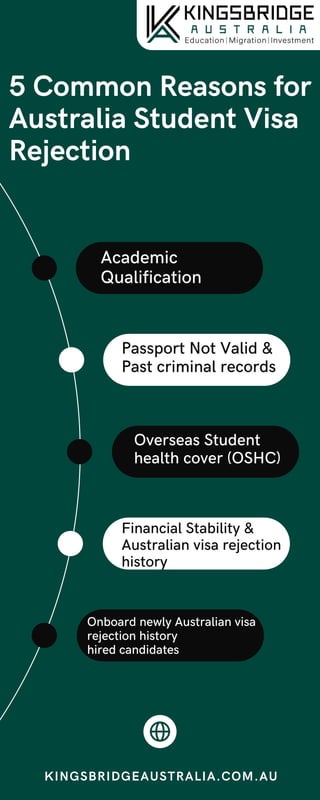 5 Common Reasons for Australia Student Visa Rejection (1).pdf