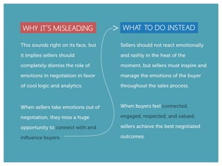 WHY IT’S MISLEADING WHAT TO DO INSTEAD 
 