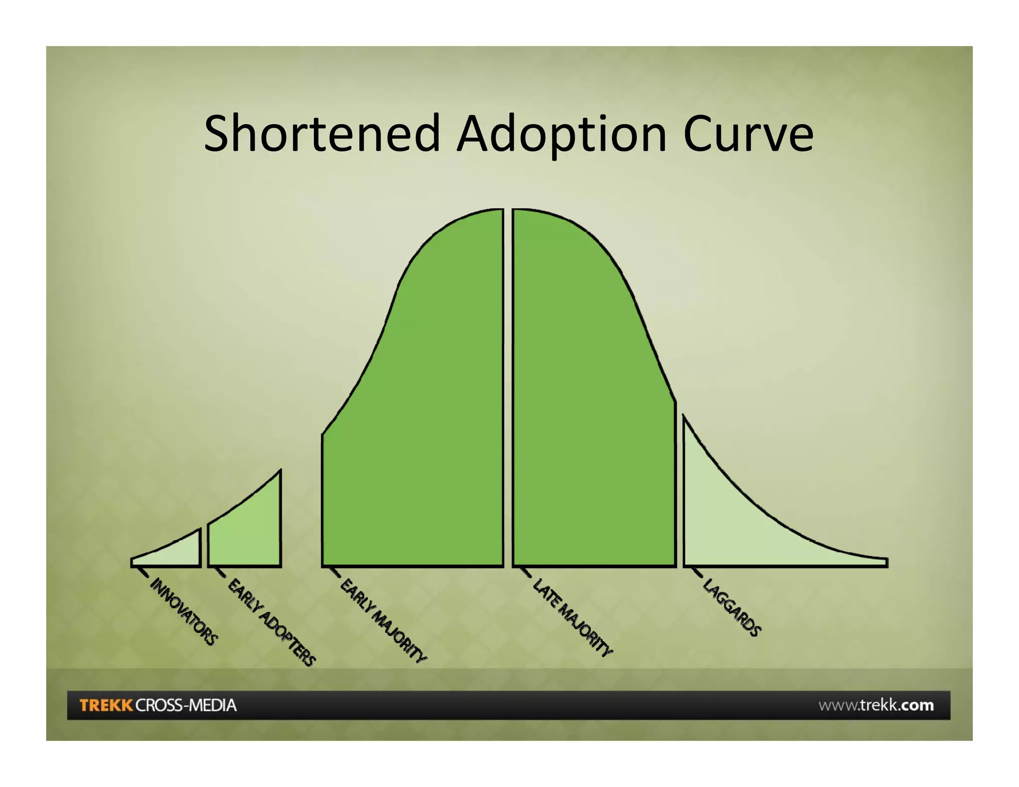 5 Communications Trends Affecting Business And Education