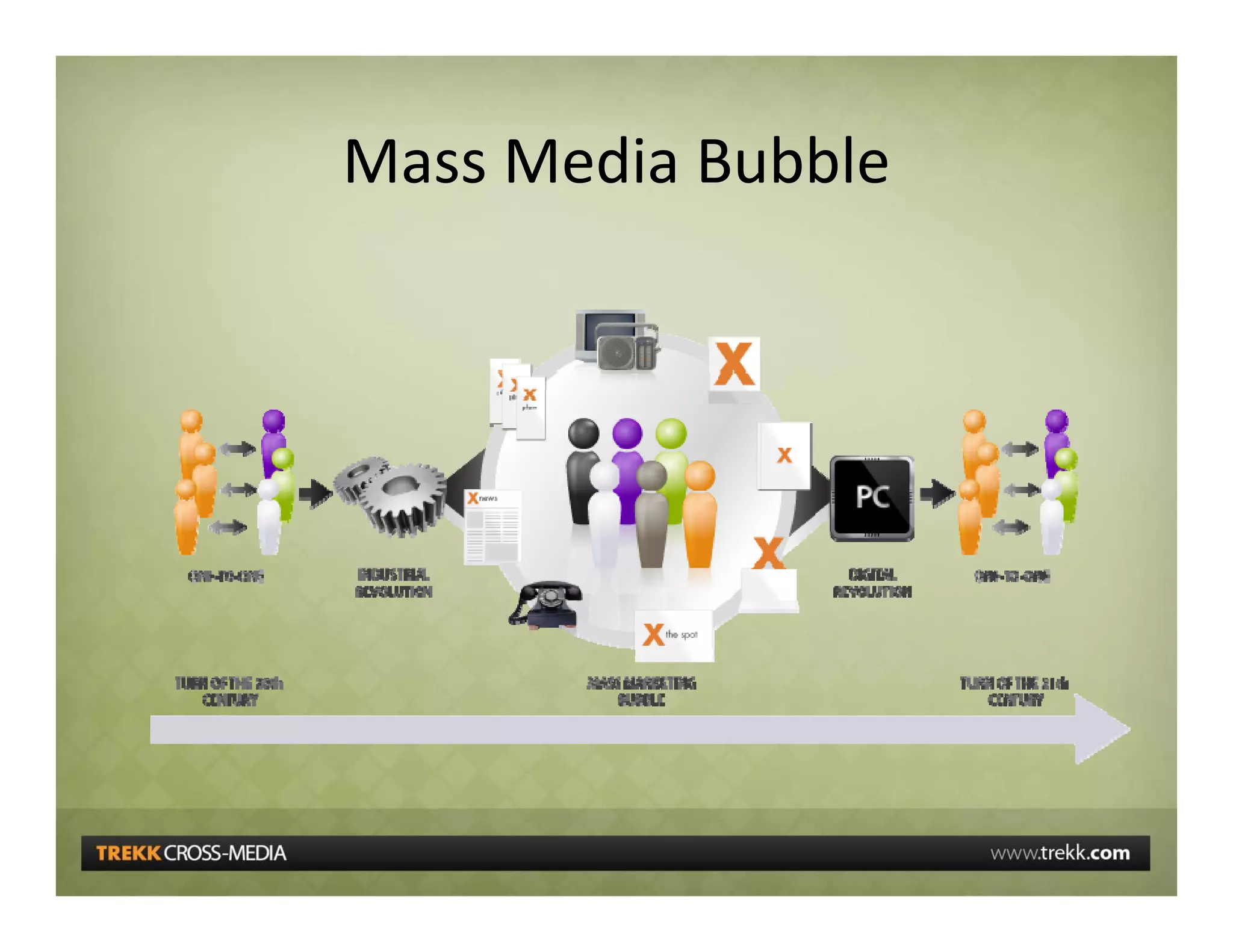 5 Communications Trends Affecting Business And Education