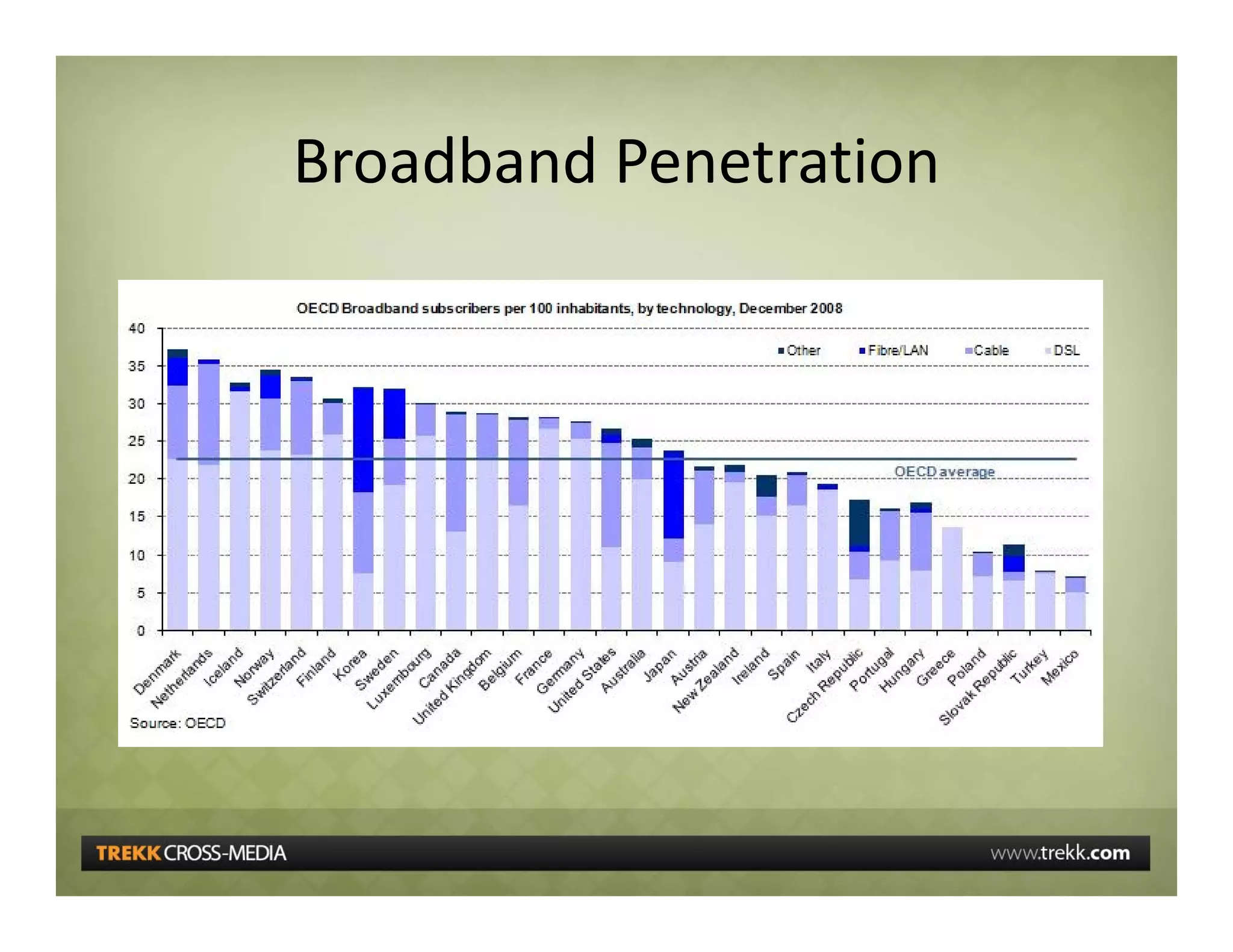 5 Communications Trends Affecting Business And Education