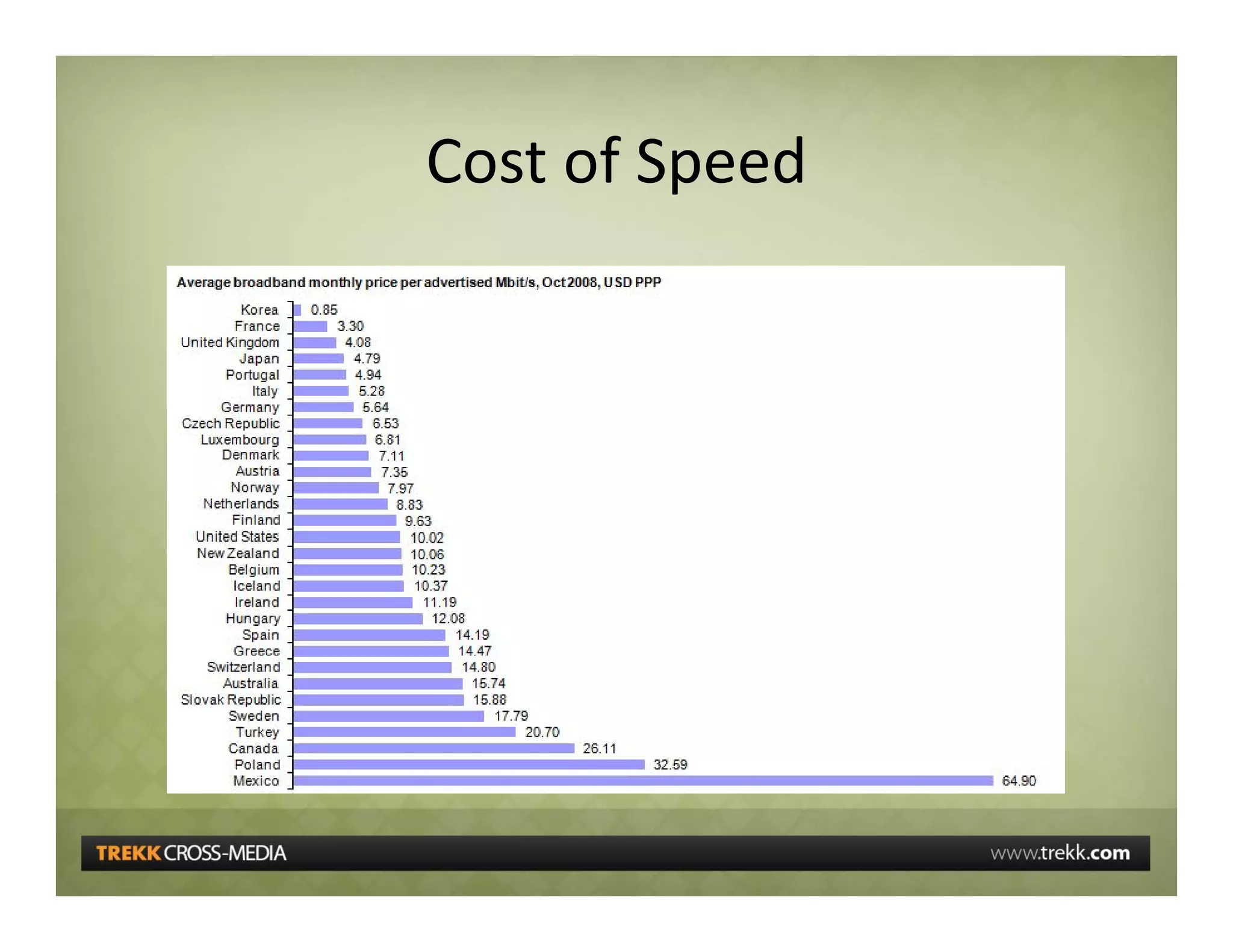 5 Communications Trends Affecting Business And Education