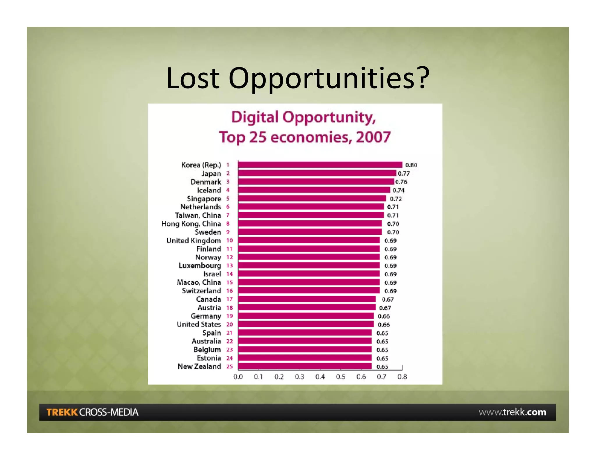 5 Communications Trends Affecting Business And Education