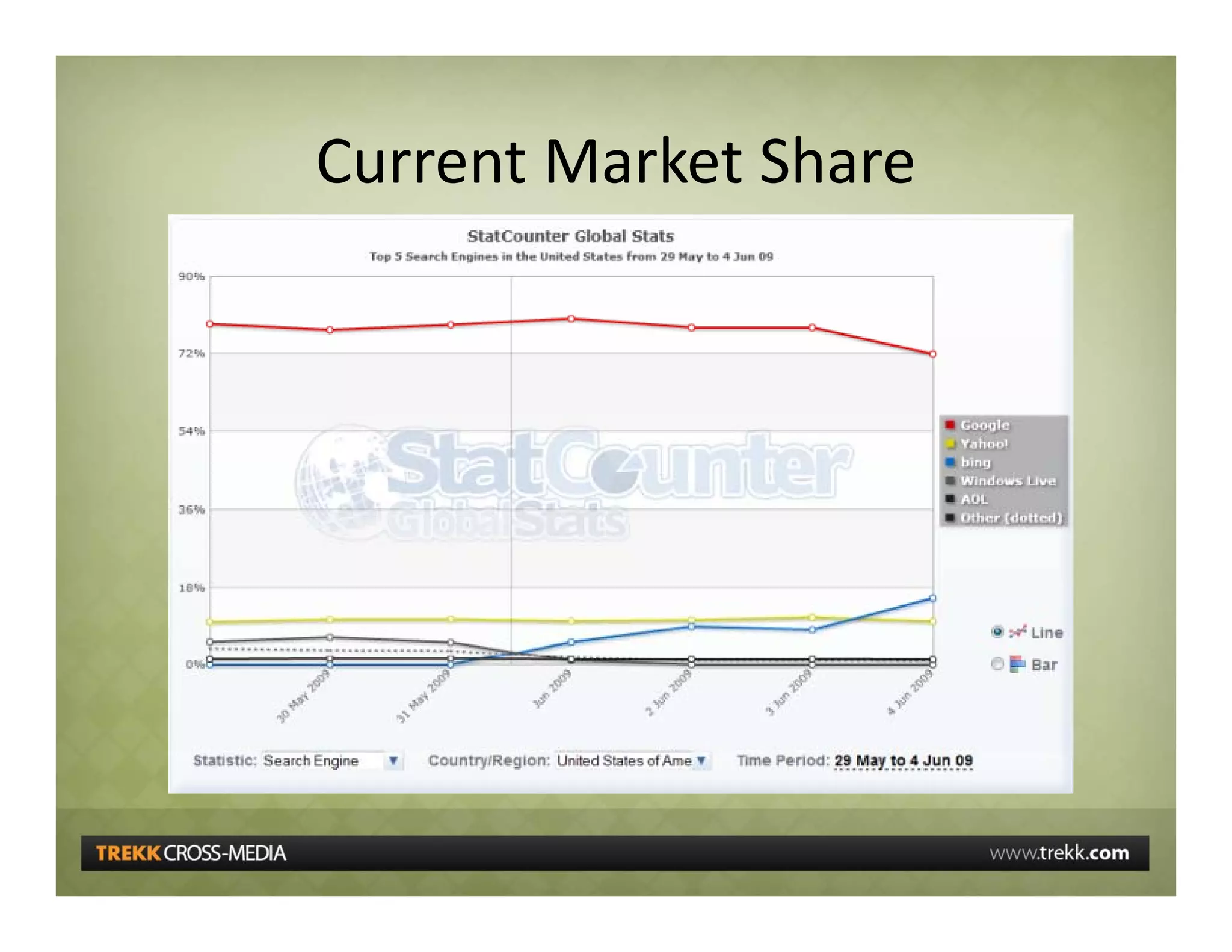 5 Communications Trends Affecting Business And Education