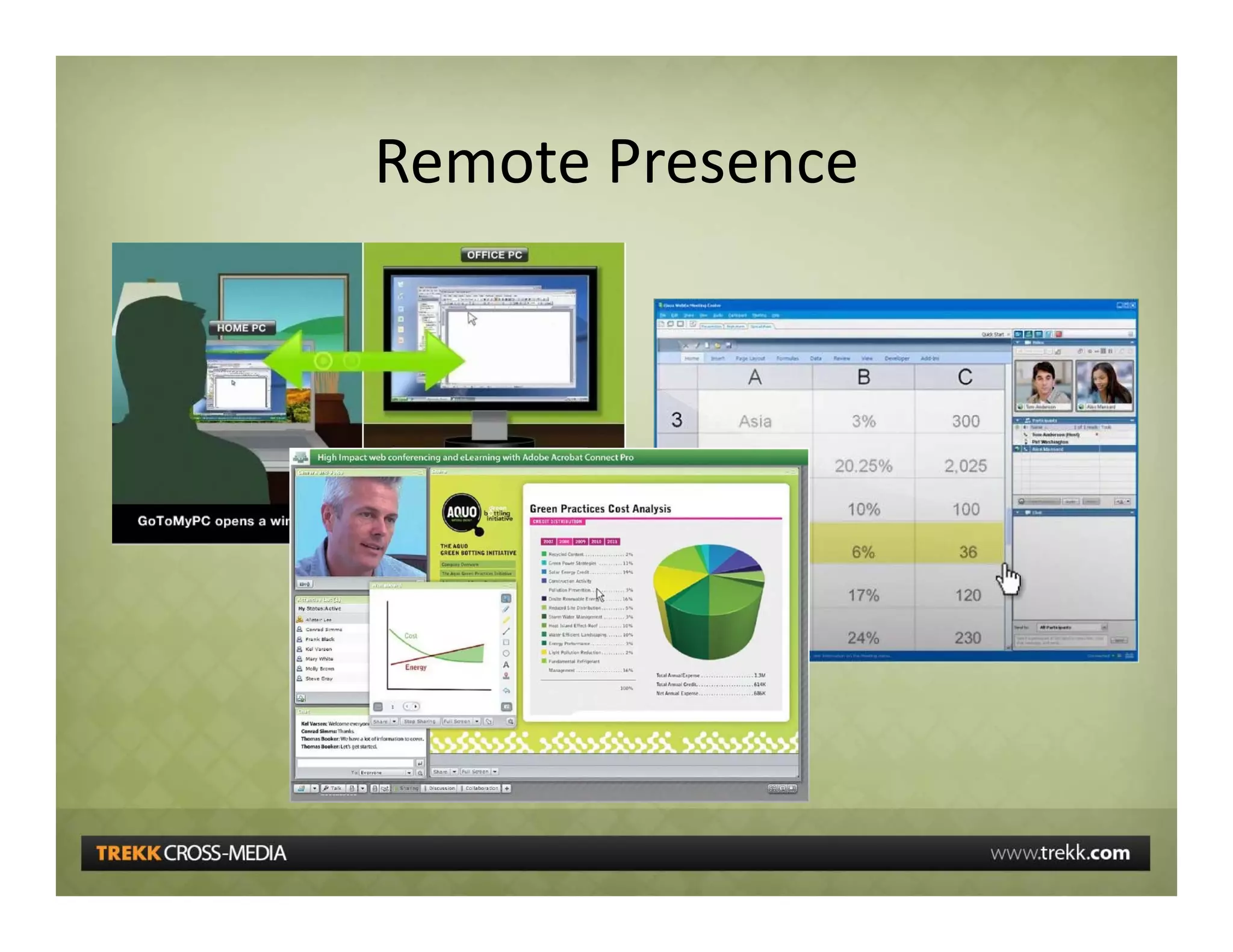 5 Communications Trends Affecting Business And Education