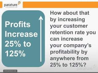 How about that
           by increasing
Profits    your customer
Increase   retention rate you
           can increase
25% to     your company’s
125%       profitability by
           anywhere from
           25% to 125%?
 