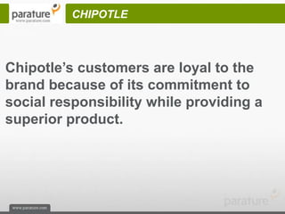 CHIPOTLE



Chipotle’s customers are loyal to the
brand because of its commitment to
social responsibility while providing a
superior product.
 