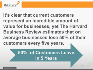 It’s clear that current customers
represent an incredible amount of
value for businesses, yet The Harvard
Business Review estimates that on
average businesses lose 50% of their
customers every five years.

      50% of Customers Leave
             in 5 Years
 