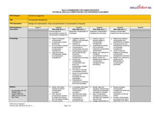 SKILLS FRAMEWORK FOR HUMAN RESOURCE
TECHNICAL SKILLS & COMPETENCIES (TSC) REFERENCE DOCUMENT
©SkillsFutureSingapore
Effective Date: May 2018, Version 1.1 Page 1 of 2
TSC Category Workforce Engagement
TSC Compensation Management
TSC Description Manage the implementation, review and administration of compensation to employees
TSC Proficiency
Description
Level 1 Level 2 Level 3 Level 4 Level 5 Level 6
HRS-HRM-2012-1.1 HRS-HRM-3012-1.1 HRS-HRM-4012-1.1 HRS-HRM-5012-1.1
Process data and
documentation required for
compensation management
Administer compensation to
employees
Implement compensation
management processes
Develop compensation
programmes and processes
Knowledge  Types of employee
compensation
 Compensation system
procedures
 Documentation required
for administering
compensation
management
 Legal and ethical
considerations related
to compensation
management
 Legislative policies
related to compensation
management
 Features of
compensation systems
 Components of
compensation structure
 Organisational policies
and procedures that
impact the
compensation
management processes
 Privacy and
confidentiality
considerations that
govern all
compensation-related
transactions
 Formulas to calculate
compensation payout
 Impact of compensation
processes on
employees and the
organisation
 Organisational
procedures on reporting
format and templates
 Industry codes of
practice related to
compensation
management
 Organisational policies
and procedures
impacting compensation
requirements
 Models and methods for
managing
compensation systems
 Market trends and
developments related to
compensation
management and
processing
 Relationship between
compensation and
organisational strategies
 Emerging trends and
developments impacting
compensation
management
 Types of financial
analysis for evaluating
compensation
management processes
 Models and methods for
measuring the
effectiveness of
compensation
processes
Abilities
- No more than ten (10)
Abilities items
- Should reflect the
ability to carry out the
Key Tasks
 Gather information
required to perform
compensation
calculation
 Input data into
compensation systems
to support processing
and calculating activities
 Process routine
 Consolidate information
required to perform
compensation
calculation
 Calculate base salary,
allowances and other
components of
compensation in
accordance with
 Identify legal and
regulatory requirements
impacting compensation
management activities
 Align compensation
management activities
with legal and regulatory
requirements
 Engage stakeholders to
 Review emerging
compensation
management trends and
processes to
understand current job
market
 Develop compensation
structures which reflect
organisation and labour
 