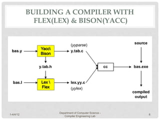 Compiler Engineering Lab#5 : Symbol Table, Flex Tool | PPTX