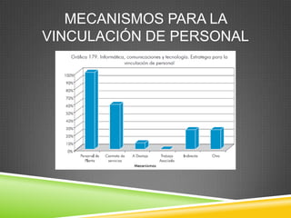 MECANISMOS PARA LA
VINCULACIÓN DE PERSONAL
 