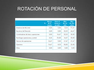 ROTACIÓN DE PERSONAL
 