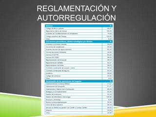 REGLAMENTACIÓN Y
AUTORREGULACIÓN
 