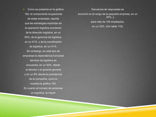      Como se presenta en la gráfica              frecuencia de respuestas se
 182, el componente ocupacional        encontró en el rango de la pequeña empresa, en un
                                                               25%, y
      de estas empresas, reporta
                                                 para más de 100 empleados,
 que las estrategias explícitas de
                                                  en un 33%. (Ver tabla 119).
    la operación logística provienen
    de la dirección logística, en un
 50%, de la gerencia de logística,
 en un 41%, y de la coordinación
       de logística, en un 41%.
     Sin embargo, en este tipo de
empresas la dependencia funcional
        del área de logística se
     encuentra, en un 50%, desde
    el director o el gerente general
 y en un 8% desde la presidencia
       de la compañía, como lo
        muestra la gráfica 183.
En cuanto al número de personas
         en logística, la mayor
 