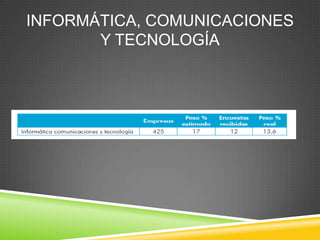 INFORMÁTICA, COMUNICACIONES
       Y TECNOLOGÍA
 