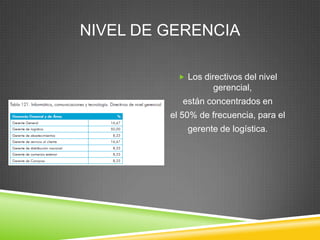 NIVEL DE GERENCIA

            Los directivos del nivel
                    gerencial,
            están concentrados en
         el 50% de frecuencia, para el
             gerente de logística.
 