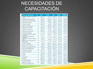 NECESIDADES DE
 CAPACITACIÓN
 