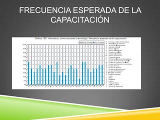 FRECUENCIA ESPERADA DE LA
      CAPACITACIÓN
 