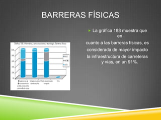 BARRERAS FÍSICAS
          La gráfica 188 muestra que
                         en
         cuanto a las barreras físicas, es
         considerada de mayor impacto
         la infraestructura de carreteras
                 y vías, en un 91%.
 