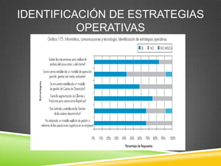 IDENTIFICACIÓN DE ESTRATEGIAS
          OPERATIVAS
 