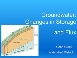 Coon Creek  Watershed District Groundwater: Changes in Storage and Flux 