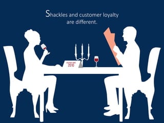 Shackles and customer loyalty
are diﬀerent.
reserved Since
2010
 