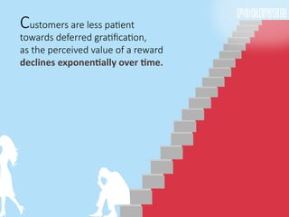 Customers are less patient
towards deferred gratiﬁcation,
as the perceived value of a reward
declines exponentially over time.
 