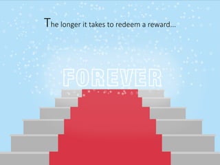 The longer it takes to redeem a reward...
 