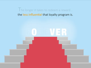 The longer it takes to redeem a reward...
the less inﬂuential that loyalty program is.
O VER
 