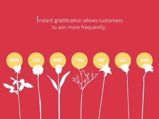 Instant gratiﬁcation allows customers
to win more frequently,
MON TUE WED THU FRI SAT SUN
 