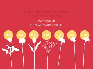 MON TUE WED THU FRI SAT SUN
even though
the rewards are smaller…
Instant gratiﬁcation allows customers
to win more frequently,
 