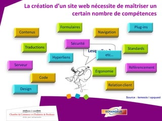 La création d’un site web nécessite de maîtriser un certain nombre de compétences Lesquelles ? Source : temesis / opquast 