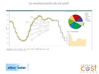 La monitorización de mi casa?
 