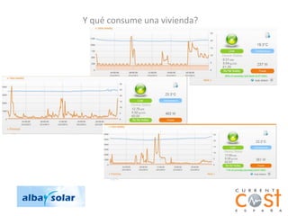 Y qué consume una vivienda?
 
