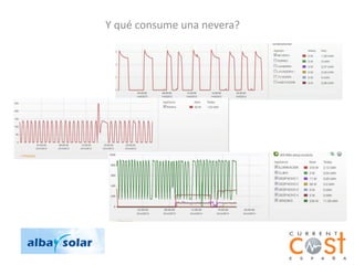 Y qué consume una nevera?
 