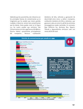 Emisión de contaminantes por estado en 1999 
Si te interesa conocer 
cuántos contaminantes se 
emitieron en tu municipio, te 
recomendamos consultar el 
Inventario Nacional de Emisiones 
de México 1999 en la página de 
Internet del Instituto Nacional 
de Ecología: http://www.ine. 
gob.mx/ueajei/publicaciones/ 
consultaPublicacion.html?id_ 
pub=491 
131 
Sabiendo que los automóviles y las industrias son 
las principales fuentes de contaminantes ya te 
imaginarás que los estados que tienen grandes 
ciudades o industrias emiten más contaminantes 
que los demás. Como puedes notar en la Figura 
5.5, los cuatro estados que emitieron más 
contaminantes en el año 1999 fueron el de México, 
Distrito Federal –provenientes principalmente 
del transporte–, Veracruz –combustión 
doméstica de leña, vehículos y generación de 
electricidad entre otros– y Jalisco –transporte, 
combustión doméstica de leña y solventes-, que 
generaron cada uno entre 6 y 9% de las emisiones 
antropogénicas totales nacionales. En contraste, 
Baja California Sur, Quintana Roo, Nayarit, 
Tlaxcala y Aguascalientes emitieron cada uno 
menos de1% del total. 
 