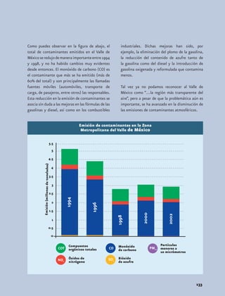 Como puedes observar en la figura de abajo, el 
total de contaminantes emitidos en el Valle de 
México se redujo de manera importante entre 1994 
y 1998, y no ha habido cambios muy evidentes 
desde entonces. El monóxido de carbono (CO) es 
el contaminante que más se ha emitido (más de 
60% del total) y son principalmente las llamadas 
fuentes móviles (automóviles, transporte de 
carga, de pasajeros, entre otros) las responsables. 
Esta reducción en la emisión de contaminantes se 
asocia sin duda a las mejoras en las fórmulas de las 
gasolinas y diesel, así como en los combustibles 
industriales. Dichas mejoras han sido, por 
ejemplo, la eliminación del plomo de la gasolina, 
la reducción del contenido de azufre tanto de 
la gasolina como del diesel y la introducción de 
gasolina oxigenada y reformulada que contamina 
menos. 
Tal vez ya no podamos reconocer al Valle de 
México como “…la región más transparente del 
aire”, pero a pesar de que la problemática aún es 
importante, se ha avanzado en la disminución de 
las emisiones de contaminantes atmosféricos. 
133 
Partículas 
menores a 
10 micrómetros 
Emisión de contaminantes en la Zona 
Metropolitana del Valle de México 
Monóxido 
de carbono 
Bióxido 
de azufre 
Compuestos 
orgánicos totales 
Óxidos de 
nitrógeno 
 