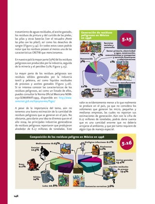 tratamiento de aguas residuales, el aceite gastado, 
los residuos de pintura y del curtido de las pieles, 
las pilas y otras baterías (ver el recuadro ¡Ponte 
las pilas con las pilas!), así como los desechos de 
sangre (Figura 5.14). En todos estos casos podrás 
notar que los residuos poseen al menos una de las 
características CRETIB que mencionamos. 
En nuestro país la mayor parte (77%) de los residuos 
peligrosos son producidos por la industria, seguida 
de la minería y el petróleo (11%; Figura 5.15). 
La mayor parte de los residuos peligrosos son 
residuos sólidos generados por la industria 
textil y peletera, así como líquidos residuales 
de procesos y aceites gastados (Figura 5.16). 
Si te interesa conocer las características de los 
residuos peligrosos, así como un listado de ellos, 
puedes consultar la Norma Oficial Mexicana NOM- 
052-SEMARNAT-1993, disponible en: http://www. 
semarnat.gob.mx/leyesynormas/Pages/ 
A pesar de la importancia del tema, aún no 
tenemos una buena estimación de la cantidad de 
residuos peligrosos que se generan en el país. No 
obstante, para darte una idea te diremos que en el 
año 2004, las principales industrias generadoras 
de residuos peligrosos reportaron que produjeron 
alrededor de 6.17 millones de toneladas. Este 
Generación de residuos 
peligrosos en México 
en 1996 
77% 
Composición de los residuos peligros en México en 1996 
146 
valor es evidentemente menor a lo que realmente 
se produce en el país, ya que no considera los 
volúmenes que generan las micro, pequeñas y 
medianas empresas, las cuales no reportan sus 
estimaciones de generación. Aún con la cifra de 
6.17 millones de toneladas, podrás darte cuenta 
que es una cantidad enorme que no debería 
arrojarse al ambiente, y que por tanto requiere de 
algún tipo de manejo especial. 
Breas 
0.1% 
Medicamentos 0.03% Biológico-infecciosos 0.2% 
Escorias 
12.5% 
Sólidos 
24% 
Lodos 10.8% 
Disolventes 
12% 
Aceites gastados 
15.4% 
Líquidos residuales 
de proceso 
17.4% 
Sustancias corrosivas 7.6% 
7% 
11% 
1% 
Comercio 
Minería y 
petróleo 
Industria manufacturera 
Desconocido 
Servicios 
sociales y 
comunales 
Sector primario, electricidad 
y agua, construcción, 
comunicaciones y transportes 
y servicios financieros 
y administrativos 
3% 1% 
 