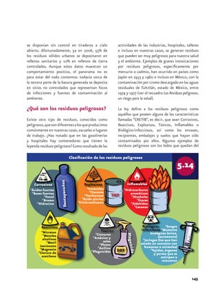 se disponían sin control en tiraderos a cielo                       actividades de las industrias, hospitales, talleres
abierto. Afortunadamente, ya en 2006, 55% de                        e incluso en nuestras casas, se generan residuos
los residuos sólidos urbanos se depositaron en                      que pueden ser muy peligrosos para nuestra salud
rellenos sanitarios y 10% en rellenos de tierra                     y el ambiente. Ejemplos de graves intoxicaciones
controlados. Aunque estos datos muestran un                         por residuos peligrosos, específicamente por
comportamiento positivo, el panorama no es                          mercurio o cadmio, han ocurrido en países como
para estar del todo contentos: todavía cerca de                     Japón en 1953 y 1960 o incluso en México, con la
la tercera parte de la basura generada se deposita                  contaminación por cromo descargado en las aguas
en sitios no controlados que representan focos                      residuales de Tultitlán, estado de México, entre
de infecciones y fuentes de contaminación al                        1974 y 1977 (ver el recuadro Los Residuos peligrosos,
ambiente.                                                           un riesgo para la salud).

¿Qué son los residuos peligrosos?                                   La ley define a los residuos peligrosos como
                                                                    aquéllos que poseen alguna de las características
Existe otro tipo de residuos, conocidos como                        llamadas “CRETIB”, es decir, que sean Corrosivos,
peligrosos, que son diferentes a los que producimos                 Reactivos, Explosivos, Tóxicos, Inflamables o
comúnmente en nuestras casas, escuelas o lugares                    Biológico-infecciosos, así como los envases,
de trabajo. ¿Has notado que en las gasolinerías                     recipientes, embalajes y suelos que hayan sido
y hospitales hay contenedores que tienen la                         contaminados por ellos. Algunos ejemplos de
leyenda residuos peligrosos? Como resultado de las                  residuos peligrosos son los lodos que quedan del

                                     Clasificación de los residuos peligrosos
                      Destapacaños




    Corrosivos                               Explosivos                   Inflamables
  *Ácidos fuertes                               *Peróxidos              *Hidrocarburos
   *Bases fuertes                                *Cloratos                  aromáticos
           *Fenol                             *Percloratos        TNT        *Alcoholes
         *Bromo                             *Ácido pícrico                       *Éteres
      *Hidracina                         *Trinitrotolueno                   *Aldehídos
                                                                               *Cetonas




         Reactivos                                                                      Biológico- *Sangre
                                                        Tóxicos                        infecciosos *Muestras
         *Nitratos                                                                           biológicas (orina,
                                                     *Cianuros
                                                                          Plaguic




          *Metales                                                                                excremento)
          alcalinos                                *Arsénico y
                                                          sales                         *Jeringas (las que han
             *Metil                                                                    estado en contacto con
        isocianato                                      *Plomo
                                                      *Anilina                           humanos o animales)
                                                                                 ida




        *Magnesio                                                   DDT                      *Tejidos, órganos
       *Cloruro de                                *Plaguicidas
                                                                                               y partes que se
         acetileno                                                                                  extirpan o
                                                                                                     remueven



                                                                                                                    145
 