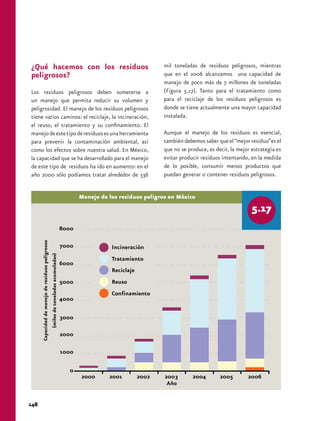 ¿Qué hacemos con los residuos                                                                                     mil toneladas de residuos peligrosos, mientras
peligrosos?                                                                                                       que en el 2006 alcanzamos una capacidad de
                                                                                                                  manejo de poco más de 7 millones de toneladas
Los residuos peligrosos deben someterse a                                                                         (Figura 5.17). Tanto para el tratamiento como
un manejo que permita reducir su volumen y                                                                        para el reciclaje de los residuos peligrosos es
peligrosidad. El manejo de los residuos peligrosos                                                                donde se tiene actualmente una mayor capacidad
tiene varios caminos: el reciclaje, la incineración,                                                              instalada.
el reuso, el tratamiento y su confinamiento. El
manejo de este tipo de residuos es una herramienta                                                                Aunque el manejo de los residuos es esencial,
para prevenir la contaminación ambiental, así                                                                     también debemos saber que el “mejor residuo” es el
como los efectos sobre nuestra salud. En México,                                                                  que no se produce, es decir, la mejor estrategia es
la capacidad que se ha desarrollado para el manejo                                                                evitar producir residuos intentando, en la medida
de este tipo de residuos ha ido en aumento: en el                                                                 de lo posible, consumir menos productos que
año 2000 sólo podíamos tratar alrededor de 336                                                                    puedan generar o contener residuos peligrosos.


                                                                                     Manejo de los residuos peligros en México
      Capacidad de manejo de residuos peligrosos
                                                   (miles de toneladas acumuladas)




148
 