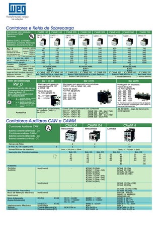 Contatores e Relés de Sobrecarga
Contatores com Módulos
Eletrônicos CWME
Tripolares

CWME 150
®

CWME 185

CWME 205

CA/CC-.11
CA-.11

CA/CC-.11
CA-.11

CA/CC-.11
CA-.11

150
60
100
125
600
65
250
250

185
75
125
150
600
75
250
250

CWME 250

CWME 309

CWME 420

205
75
150
150
600
90
315
315

CA/CC-.11
CA-.11

CA/CC-.11

CA/CC-.11

CWME 550
CA/CC-.11

CWME 700
CA/CC-.11

Bobina CA/CC c/ Módulo
Eletrônico: Corrente Alternada
(50/60Hz) e Corrente Contínua
le máx. (Ue ≤ 440V) (A)

AC-3

220V cv
Serviço normal de
Potência
380V cv
manobras de motores
60 Hz
440V cv
com rotor gaiola com
desligamento em regime Man./hora a plena carga

le máx. (Ue ≤ 440V)
A
AC-4
Carga resistiva le = Ith
A
AC-1
Fusível máximo (gL/gG)
A
integrado
Contatos
.11
Auxiliares
Mont. Lateral (+12,4mm)
BCXML/BCXMRL
BLIM 4
Intertrav. Mecânico Mont. Lateral
Mont. Vertical
BLIM 5
Jogos de Cont. Principais (reposição)
JC CWME 150 JC CWME 185
CA/CC
Bob. CWME 150/185 xx + Mod. Eletr.
Bobinas e Módulos
Eletrônicos (reposição)
CA
Bobina CWM 150/185 xx

Relés de Sobrecarga

RW_D

Sensibilidade contra falta de fase;
Compensação de temperatura;
Classe de disparo 10;
Tecla multifunção programável:
RW 107D/207D/307D
M
Somente rearme manual.
M - 0 Rearme manual e
desligamento pelo botão.
A - 0 Rearme automático e
desligamento pelo botão.
A
Somente rearme automático.

Acessórios

250
309
100
125
175
200
200
250
600
600
110
125
315
450
315
500
.11
BCXML/BCXMRL
BLIM 4
BLIM 5
JC CWME 205 JC CWME 250 JC CWME 309
Bobina CWME 205/250/309 xx + Mod. Eletrônico
Bobina CWM 205/250 xx

RW 117.2D

Faixas de ajuste/
Fus.máx. (gL/gG) (A):
75.....97 / 200
90...115 / 250

Garras para acoplamento
ao contator CWM112:
GA 117D

Bobina corrente alternada - CA
Contatores Auxiliares CAWM
Bobina corrente alternada - CA
Bobina corrente contínua - CC

700
300
500
500
300
250
1000
1000

JC CWME 700

Bob.CWME 700 xx

+ Módulo Eletrônico

RW 407D
Montagem em separado.
Faixas de ajuste/
Fus.máx. (gL/gG) (A):
160...240 / 355
200...300 / 500
240...360 / 630
320...480 / 800
400...600 / 1000
560...840 / 1250

Garras para acoplamento aos contatores
CW 177 - GA317.2D
CWME 150...185 - GA317.6D
CW 247 - GA317.3D
CWME 205 - GA317.7D
CW 297 - GA317.4D
CWME 250...309 - GA317.8D
CW 330 - GA317.5D
CWME 420 - GA317.9D

CAW 04

CAWM 04

Minicontator

4
6

A

Bob. CA
.22
.31
.40
.13

4
6

Mont.frontal

-

Mont.lateral

Bob. CA
.22
.31
.40
.13
.04

Bob. CC
.22
.31
.40
-

BCXMF 20 (2NA)
BCXMF 11 (1NA+1NF)
BCXMF 02 (2NF)
BCXMF 40 (4NA)
BCXMF 13 (1NA+3NF)
BCXMF 22 (2NA+2NF)
BCXMF 31 (3NA+1NF)
BCXMF 04 (4NF)

-

Mont.frontal
RC (CA)

A1/A2

Diodo (CC)
A1/A2
Mont.lateral
Corrente Alternada (CA)
Corrente Contínua (CC)

-

RC 01 : 24/48V
RC 06 : 110/220V
RC 10 : 380
BCA 07/04 xx
-

BAMRC 1 : 12/60V
BAMRC 2 : 72/250V
BAMDI 3 : 6/240V
BLIM 1
BCA 04/09 xx
BCC 04/09 xx

JBL RW 407D - Jogo de Barramento
para Ligação

Contator

Umin. = 24V; Imin. = 30mA

Execução dos Contatos Auxiliares

Intertravamento Mecânico
Bobinas
(reposição)

Bobina CWME 420/550 xx
+ Módulo Eletrônico

Montagem em separado aos contatores
CW177...330 e CWME 150...420.
Faixas de ajuste/
Fus.máx. (gL/gG) (A):
100...150 / 315
140...215 / 355
200...310/ 500
275...420/ 710

Minicontator

®

Número de Pólos
Ie máx. AC-14/15 (até 230V)
Valores Mínimos de Manobra

Bloco Antiparasita
(Supres.Sobretensão)

550
200
400
450
300
165
700
800
.11
BCXML/BCXMRL
BLIM 4
BLIM 5
JC CWME 550

*) Fornecidos sem os barramentos de ligação
a fim de facilitar a montagem com cabos ou
barramentos passantes.

Contatores Auxiliares CAW

Temporizador Pneumático
Bloco de Retenção Mecânica
Mont.frontal

JC CWME 420

RW 317D

Montagem em separado
aos contatores CW 107
e CWME 150.

Contatores Auxiliares CAW e CAWM

Acessórios
Contatos
Auxiliares

420
150
300
350
300
150
600
630

.22
.31
.40
.04

CAWM 4

4
10
Umin. = 17V; Imin. = 5mA
Bob. CA
Bob. CC
.42
.22
.42
.44
.31
.44
.53
.40
.53
.62
.04
.62
.71
.71
.80
.80
BCXMF 10 (1NA)
BCXMF 01 (1NF)
BCXMFA 10 (1NAa)
BCXMFR 01 (1NFr)

BCXML 11 (1NA+1NF)
BCXML 20 (2NA)
BCXMRL 11 (1NA+1NF)
BCXMRL 20 (2NA)
BTM 30E / BTM30D
BRMM110; BRMM220
BRMM380/440
BAMRC 4 24/48V
BAMRC 5 50/127V
BAMRC 6 130/250V
BAMDI 10 : 12...600V
BLIM 2
BCA CWM 9 a 25 xx
BCC CWM 9 a 25 xx

 