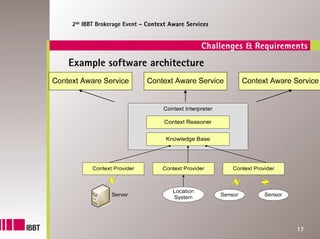 2de IBBT Brokerage Event – Context Aware Services


                                              Challenges & Requirements
Example software architecture




                                                                    17
 