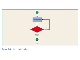 c++ control structure statements .ppt