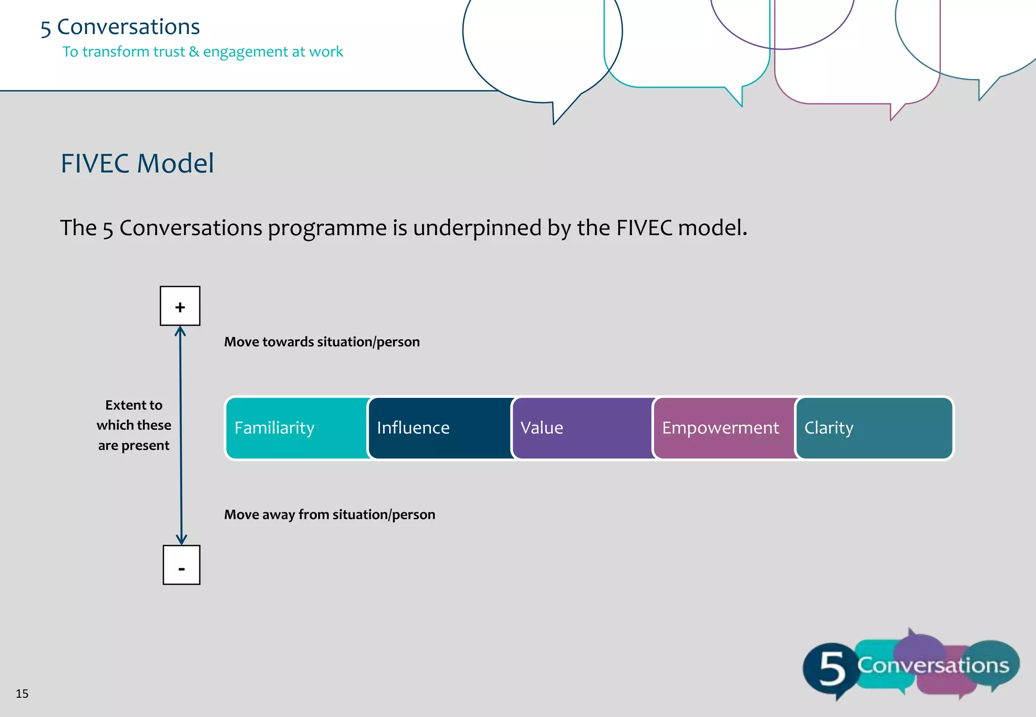 5 Conversations
To transform trust & engagement at work

FIVEC Model
The 5 Conversations programme is underpinned by the FIVEC model.
+
Move towards situation/person

Extent to
which these
are present

Familiarity

Influence

Move away from situation/person

-

15

Value

Empowerment

Clarity

 