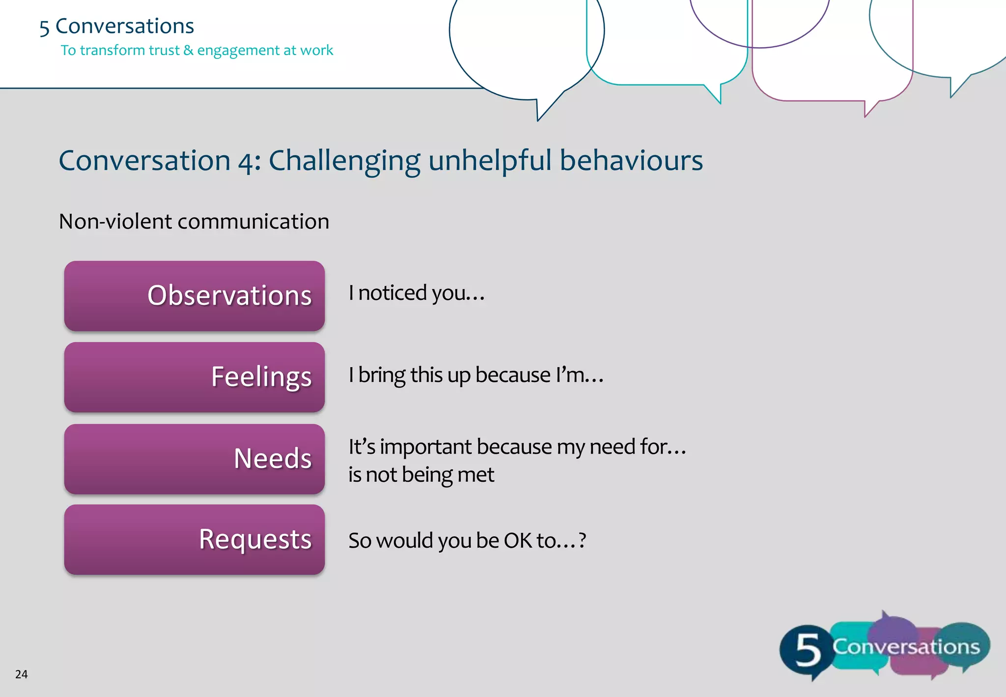 5 Conversations
To transform trust & engagement at work

Conversation 4: Challenging unhelpful behaviours
Non-violent communication

Observations

Feelings
Needs
Requests

24

I noticed you…

I bring this up because I’m…
It’s important because my need for…
is not being met
So would you be OK to…?

 